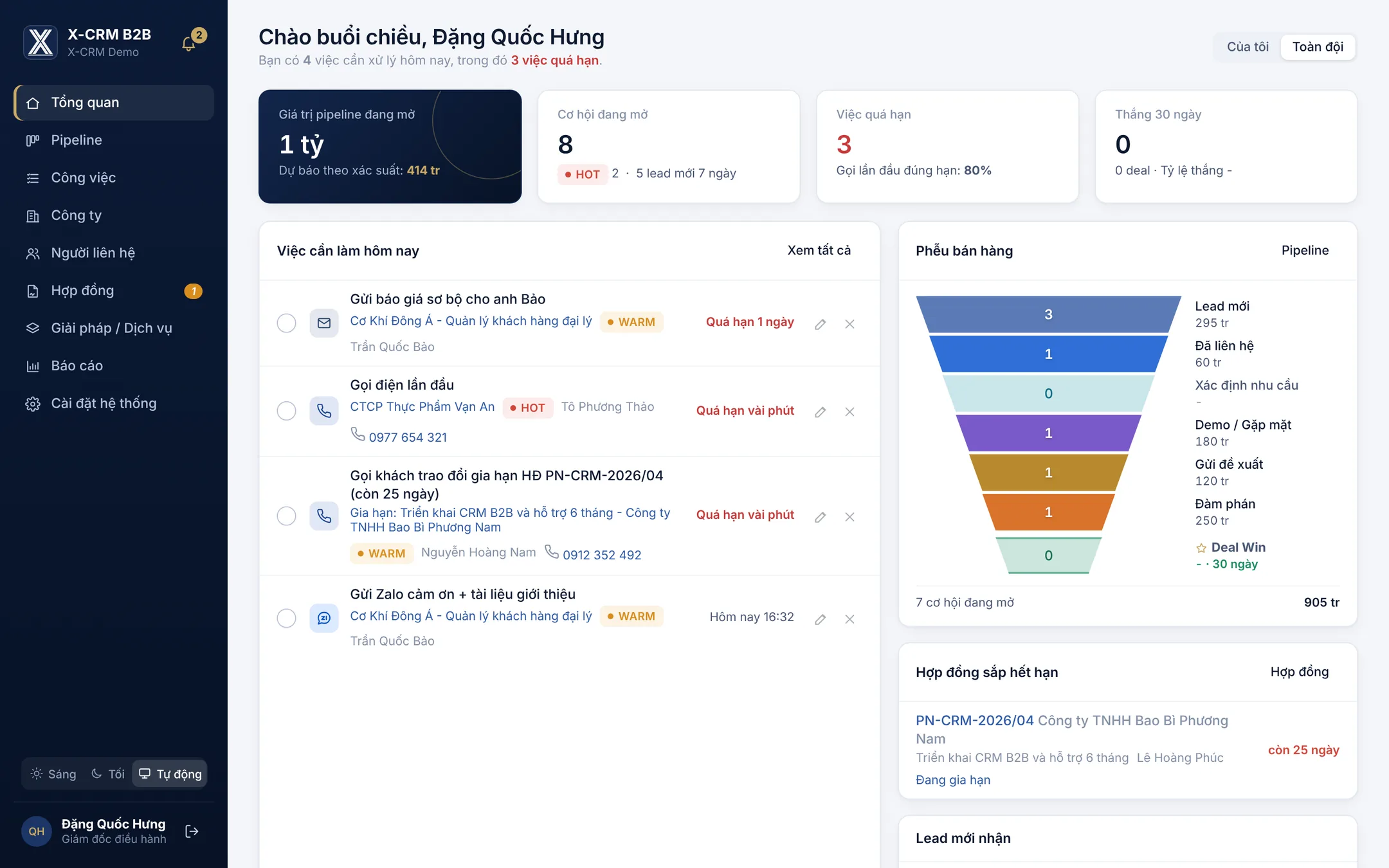 Màn hình Tổng quan của X-CRM B2B: giá trị pipeline, việc cần làm hôm nay, phễu bán hàng từ Lead mới tới Deal Win